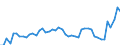 CN 15171010 /Exports /Unit = Prices (Euro/ton) /Partner: United Kingdom /Reporter: Eur27_2020 /15171010:Margarine Containing > 10% but <= 15% Milkfats (Excl. Liquid)