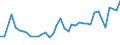CN 15171010 /Exports /Unit = Prices (Euro/ton) /Partner: Greece /Reporter: Eur27_2020 /15171010:Margarine Containing > 10% but <= 15% Milkfats (Excl. Liquid)