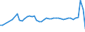 CN 15171010 /Exports /Unit = Prices (Euro/ton) /Partner: Portugal /Reporter: Eur27_2020 /15171010:Margarine Containing > 10% but <= 15% Milkfats (Excl. Liquid)