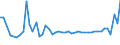 CN 15171010 /Exports /Unit = Prices (Euro/ton) /Partner: Spain /Reporter: Eur27_2020 /15171010:Margarine Containing > 10% but <= 15% Milkfats (Excl. Liquid)