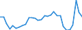 CN 15171010 /Exports /Unit = Prices (Euro/ton) /Partner: Belgium /Reporter: Eur27_2020 /15171010:Margarine Containing > 10% but <= 15% Milkfats (Excl. Liquid)