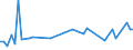 CN 15171010 /Exports /Unit = Prices (Euro/ton) /Partner: Canary /Reporter: Eur27_2020 /15171010:Margarine Containing > 10% but <= 15% Milkfats (Excl. Liquid)