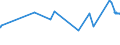 CN 15171010 /Exports /Unit = Prices (Euro/ton) /Partner: Canary /Reporter: Eur27_2020 /15171010:Margarine Containing > 10% but <= 15% Milkfats (Excl. Liquid)