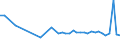 CN 15171010 /Exports /Unit = Prices (Euro/ton) /Partner: Sweden /Reporter: Eur27_2020 /15171010:Margarine Containing > 10% but <= 15% Milkfats (Excl. Liquid)