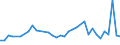 CN 15171010 /Exports /Unit = Prices (Euro/ton) /Partner: Finland /Reporter: Eur27_2020 /15171010:Margarine Containing > 10% but <= 15% Milkfats (Excl. Liquid)