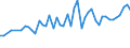CN 15171010 /Exports /Unit = Prices (Euro/ton) /Partner: Austria /Reporter: Eur27_2020 /15171010:Margarine Containing > 10% but <= 15% Milkfats (Excl. Liquid)