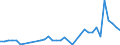 CN 15171010 /Exports /Unit = Prices (Euro/ton) /Partner: Switzerland /Reporter: Eur27_2020 /15171010:Margarine Containing > 10% but <= 15% Milkfats (Excl. Liquid)