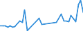 CN 15171010 /Exports /Unit = Prices (Euro/ton) /Partner: Gibraltar /Reporter: Eur27_2020 /15171010:Margarine Containing > 10% but <= 15% Milkfats (Excl. Liquid)
