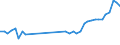 CN 15171010 /Exports /Unit = Prices (Euro/ton) /Partner: Estonia /Reporter: Eur27_2020 /15171010:Margarine Containing > 10% but <= 15% Milkfats (Excl. Liquid)