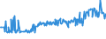 CN 15171010 /Exports /Unit = Prices (Euro/ton) /Partner: Estonia /Reporter: Eur27_2020 /15171010:Margarine Containing > 10% but <= 15% Milkfats (Excl. Liquid)