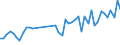 CN 15171010 /Exports /Unit = Prices (Euro/ton) /Partner: Poland /Reporter: Eur27_2020 /15171010:Margarine Containing > 10% but <= 15% Milkfats (Excl. Liquid)