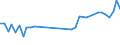 CN 15171010 /Exports /Unit = Prices (Euro/ton) /Partner: Ukraine /Reporter: Eur27_2020 /15171010:Margarine Containing > 10% but <= 15% Milkfats (Excl. Liquid)