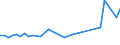 CN 15171010 /Exports /Unit = Prices (Euro/ton) /Partner: Russia /Reporter: Eur27_2020 /15171010:Margarine Containing > 10% but <= 15% Milkfats (Excl. Liquid)