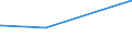 KN 15171010 /Exporte /Einheit = Preise (Euro/Tonne) /Partnerland: Kasachstan /Meldeland: Europäische Union /15171010:Margarine mit Einem Milchfettgehalt von > 10 bis 15 ght (Ausg. Flüssige Margarine)