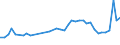 CN 15171010 /Exports /Unit = Prices (Euro/ton) /Partner: Slovenia /Reporter: Eur27_2020 /15171010:Margarine Containing > 10% but <= 15% Milkfats (Excl. Liquid)