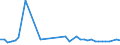 CN 15171010 /Exports /Unit = Prices (Euro/ton) /Partner: Croatia /Reporter: Eur27_2020 /15171010:Margarine Containing > 10% but <= 15% Milkfats (Excl. Liquid)