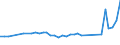 CN 15171010 /Exports /Unit = Prices (Euro/ton) /Partner: Mauritania /Reporter: Eur27_2020 /15171010:Margarine Containing > 10% but <= 15% Milkfats (Excl. Liquid)