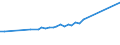 CN 15171010 /Exports /Unit = Prices (Euro/ton) /Partner: Mali /Reporter: Eur27_2020 /15171010:Margarine Containing > 10% but <= 15% Milkfats (Excl. Liquid)