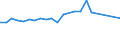 CN 15171010 /Exports /Unit = Prices (Euro/ton) /Partner: Niger /Reporter: European Union /15171010:Margarine Containing > 10% but <= 15% Milkfats (Excl. Liquid)