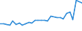CN 15171010 /Exports /Unit = Prices (Euro/ton) /Partner: Ivory Coast /Reporter: Eur27_2020 /15171010:Margarine Containing > 10% but <= 15% Milkfats (Excl. Liquid)
