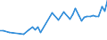 CN 15171010 /Exports /Unit = Prices (Euro/ton) /Partner: Ghana /Reporter: Eur27_2020 /15171010:Margarine Containing > 10% but <= 15% Milkfats (Excl. Liquid)
