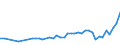 CN 15171010 /Exports /Unit = Prices (Euro/ton) /Partner: Benin /Reporter: Eur27_2020 /15171010:Margarine Containing > 10% but <= 15% Milkfats (Excl. Liquid)