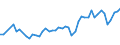CN 15171010 /Exports /Unit = Prices (Euro/ton) /Partner: Nigeria /Reporter: Eur27_2020 /15171010:Margarine Containing > 10% but <= 15% Milkfats (Excl. Liquid)