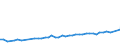 CN 15171010 /Exports /Unit = Prices (Euro/ton) /Partner: Gabon /Reporter: Eur27_2020 /15171010:Margarine Containing > 10% but <= 15% Milkfats (Excl. Liquid)