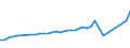 CN 15171010 /Exports /Unit = Prices (Euro/ton) /Partner: Congo /Reporter: Eur27_2020 /15171010:Margarine Containing > 10% but <= 15% Milkfats (Excl. Liquid)