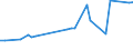 CN 15171010 /Exports /Unit = Prices (Euro/ton) /Partner: Congo (Dem. Rep.) /Reporter: Eur27_2020 /15171010:Margarine Containing > 10% but <= 15% Milkfats (Excl. Liquid)