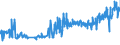 CN 15171090 /Exports /Unit = Prices (Euro/ton) /Partner: Gibraltar /Reporter: Eur27_2020 /15171090:Margarine Containing <= 10% Milkfats (Excl. Liquid)