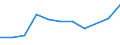 KN 15179010 /Exporte /Einheit = Preise (Euro/Tonne) /Partnerland: Belgien/Luxemburg /Meldeland: Eur27 /15179010:Mischungen und Zubereitungen von Tierischen Oder Pflanzlichen Fetten und Ölen, Genießbar Sowie von Genießbaren Fraktionen Verschiedener Fette und Öle, mit Milchfettgehalt von > 10 bis 15 ght (Ausg. Fette und Öle Sowie Deren Fraktionen, Ganz Oder Teilweise Hydriert, Umgeestert, Wiederverestert Oder Elaidiniert [auch Raffiniert, Jedoch Nicht Weiterverarbeitet], Mischungen von Olivenölen Oder Deren Fraktionen Sowie Feste Margarine)