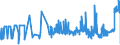 KN 15179010 /Exporte /Einheit = Preise (Euro/Tonne) /Partnerland: Belgien /Meldeland: Eur27_2020 /15179010:Mischungen und Zubereitungen von Tierischen Oder Pflanzlichen Fetten und Ölen, Genießbar Sowie von Genießbaren Fraktionen Verschiedener Fette und Öle, mit Milchfettgehalt von > 10 bis 15 ght (Ausg. Fette und Öle Sowie Deren Fraktionen, Ganz Oder Teilweise Hydriert, Umgeestert, Wiederverestert Oder Elaidiniert [auch Raffiniert, Jedoch Nicht Weiterverarbeitet], Mischungen von Olivenölen Oder Deren Fraktionen Sowie Feste Margarine)