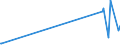 KN 15179010 /Exporte /Einheit = Preise (Euro/Tonne) /Partnerland: Island /Meldeland: Europäische Union /15179010:Mischungen und Zubereitungen von Tierischen Oder Pflanzlichen Fetten und Ölen, Genießbar Sowie von Genießbaren Fraktionen Verschiedener Fette und Öle, mit Milchfettgehalt von > 10 bis 15 ght (Ausg. Fette und Öle Sowie Deren Fraktionen, Ganz Oder Teilweise Hydriert, Umgeestert, Wiederverestert Oder Elaidiniert [auch Raffiniert, Jedoch Nicht Weiterverarbeitet], Mischungen von Olivenölen Oder Deren Fraktionen Sowie Feste Margarine)