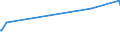 KN 15179010 /Exporte /Einheit = Preise (Euro/Tonne) /Partnerland: Albanien /Meldeland: Eur27_2020 /15179010:Mischungen und Zubereitungen von Tierischen Oder Pflanzlichen Fetten und Ölen, Genießbar Sowie von Genießbaren Fraktionen Verschiedener Fette und Öle, mit Milchfettgehalt von > 10 bis 15 ght (Ausg. Fette und Öle Sowie Deren Fraktionen, Ganz Oder Teilweise Hydriert, Umgeestert, Wiederverestert Oder Elaidiniert [auch Raffiniert, Jedoch Nicht Weiterverarbeitet], Mischungen von Olivenölen Oder Deren Fraktionen Sowie Feste Margarine)