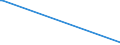 KN 15179010 /Exporte /Einheit = Preise (Euro/Tonne) /Partnerland: Ukraine /Meldeland: Europäische Union /15179010:Mischungen und Zubereitungen von Tierischen Oder Pflanzlichen Fetten und Ölen, Genießbar Sowie von Genießbaren Fraktionen Verschiedener Fette und Öle, mit Milchfettgehalt von > 10 bis 15 ght (Ausg. Fette und Öle Sowie Deren Fraktionen, Ganz Oder Teilweise Hydriert, Umgeestert, Wiederverestert Oder Elaidiniert [auch Raffiniert, Jedoch Nicht Weiterverarbeitet], Mischungen von Olivenölen Oder Deren Fraktionen Sowie Feste Margarine)