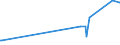 KN 15179010 /Exporte /Einheit = Preise (Euro/Tonne) /Partnerland: Weissrussland /Meldeland: Eur27_2020 /15179010:Mischungen und Zubereitungen von Tierischen Oder Pflanzlichen Fetten und Ölen, Genießbar Sowie von Genießbaren Fraktionen Verschiedener Fette und Öle, mit Milchfettgehalt von > 10 bis 15 ght (Ausg. Fette und Öle Sowie Deren Fraktionen, Ganz Oder Teilweise Hydriert, Umgeestert, Wiederverestert Oder Elaidiniert [auch Raffiniert, Jedoch Nicht Weiterverarbeitet], Mischungen von Olivenölen Oder Deren Fraktionen Sowie Feste Margarine)