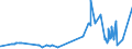 KN 15179010 /Exporte /Einheit = Preise (Euro/Tonne) /Partnerland: Russland /Meldeland: Eur27_2020 /15179010:Mischungen und Zubereitungen von Tierischen Oder Pflanzlichen Fetten und Ölen, Genießbar Sowie von Genießbaren Fraktionen Verschiedener Fette und Öle, mit Milchfettgehalt von > 10 bis 15 ght (Ausg. Fette und Öle Sowie Deren Fraktionen, Ganz Oder Teilweise Hydriert, Umgeestert, Wiederverestert Oder Elaidiniert [auch Raffiniert, Jedoch Nicht Weiterverarbeitet], Mischungen von Olivenölen Oder Deren Fraktionen Sowie Feste Margarine)