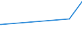 KN 15179010 /Exporte /Einheit = Preise (Euro/Tonne) /Partnerland: Armenien /Meldeland: Eur27_2020 /15179010:Mischungen und Zubereitungen von Tierischen Oder Pflanzlichen Fetten und Ölen, Genießbar Sowie von Genießbaren Fraktionen Verschiedener Fette und Öle, mit Milchfettgehalt von > 10 bis 15 ght (Ausg. Fette und Öle Sowie Deren Fraktionen, Ganz Oder Teilweise Hydriert, Umgeestert, Wiederverestert Oder Elaidiniert [auch Raffiniert, Jedoch Nicht Weiterverarbeitet], Mischungen von Olivenölen Oder Deren Fraktionen Sowie Feste Margarine)