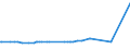 KN 15179010 /Exporte /Einheit = Preise (Euro/Tonne) /Partnerland: Turkmenistan /Meldeland: Europäische Union /15179010:Mischungen und Zubereitungen von Tierischen Oder Pflanzlichen Fetten und Ölen, Genießbar Sowie von Genießbaren Fraktionen Verschiedener Fette und Öle, mit Milchfettgehalt von > 10 bis 15 ght (Ausg. Fette und Öle Sowie Deren Fraktionen, Ganz Oder Teilweise Hydriert, Umgeestert, Wiederverestert Oder Elaidiniert [auch Raffiniert, Jedoch Nicht Weiterverarbeitet], Mischungen von Olivenölen Oder Deren Fraktionen Sowie Feste Margarine)