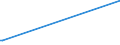 KN 15179010 /Exporte /Einheit = Preise (Euro/Tonne) /Partnerland: Usbekistan /Meldeland: Europäische Union /15179010:Mischungen und Zubereitungen von Tierischen Oder Pflanzlichen Fetten und Ölen, Genießbar Sowie von Genießbaren Fraktionen Verschiedener Fette und Öle, mit Milchfettgehalt von > 10 bis 15 ght (Ausg. Fette und Öle Sowie Deren Fraktionen, Ganz Oder Teilweise Hydriert, Umgeestert, Wiederverestert Oder Elaidiniert [auch Raffiniert, Jedoch Nicht Weiterverarbeitet], Mischungen von Olivenölen Oder Deren Fraktionen Sowie Feste Margarine)