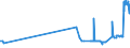 KN 15179010 /Exporte /Einheit = Preise (Euro/Tonne) /Partnerland: Kroatien /Meldeland: Eur27_2020 /15179010:Mischungen und Zubereitungen von Tierischen Oder Pflanzlichen Fetten und Ölen, Genießbar Sowie von Genießbaren Fraktionen Verschiedener Fette und Öle, mit Milchfettgehalt von > 10 bis 15 ght (Ausg. Fette und Öle Sowie Deren Fraktionen, Ganz Oder Teilweise Hydriert, Umgeestert, Wiederverestert Oder Elaidiniert [auch Raffiniert, Jedoch Nicht Weiterverarbeitet], Mischungen von Olivenölen Oder Deren Fraktionen Sowie Feste Margarine)