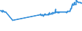 KN 15179010 /Exporte /Einheit = Preise (Euro/Tonne) /Partnerland: Mauretanien /Meldeland: Eur27_2020 /15179010:Mischungen und Zubereitungen von Tierischen Oder Pflanzlichen Fetten und Ölen, Genießbar Sowie von Genießbaren Fraktionen Verschiedener Fette und Öle, mit Milchfettgehalt von > 10 bis 15 ght (Ausg. Fette und Öle Sowie Deren Fraktionen, Ganz Oder Teilweise Hydriert, Umgeestert, Wiederverestert Oder Elaidiniert [auch Raffiniert, Jedoch Nicht Weiterverarbeitet], Mischungen von Olivenölen Oder Deren Fraktionen Sowie Feste Margarine)