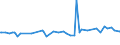 KN 15179010 /Exporte /Einheit = Preise (Euro/Tonne) /Partnerland: Mali /Meldeland: Eur27_2020 /15179010:Mischungen und Zubereitungen von Tierischen Oder Pflanzlichen Fetten und Ölen, Genießbar Sowie von Genießbaren Fraktionen Verschiedener Fette und Öle, mit Milchfettgehalt von > 10 bis 15 ght (Ausg. Fette und Öle Sowie Deren Fraktionen, Ganz Oder Teilweise Hydriert, Umgeestert, Wiederverestert Oder Elaidiniert [auch Raffiniert, Jedoch Nicht Weiterverarbeitet], Mischungen von Olivenölen Oder Deren Fraktionen Sowie Feste Margarine)