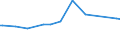 KN 15179010 /Exporte /Einheit = Preise (Euro/Tonne) /Partnerland: Guinea-biss. /Meldeland: Europäische Union /15179010:Mischungen und Zubereitungen von Tierischen Oder Pflanzlichen Fetten und Ölen, Genießbar Sowie von Genießbaren Fraktionen Verschiedener Fette und Öle, mit Milchfettgehalt von > 10 bis 15 ght (Ausg. Fette und Öle Sowie Deren Fraktionen, Ganz Oder Teilweise Hydriert, Umgeestert, Wiederverestert Oder Elaidiniert [auch Raffiniert, Jedoch Nicht Weiterverarbeitet], Mischungen von Olivenölen Oder Deren Fraktionen Sowie Feste Margarine)