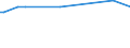 KN 15179010 /Exporte /Einheit = Preise (Euro/Tonne) /Partnerland: Sierra Leone /Meldeland: Europäische Union /15179010:Mischungen und Zubereitungen von Tierischen Oder Pflanzlichen Fetten und Ölen, Genießbar Sowie von Genießbaren Fraktionen Verschiedener Fette und Öle, mit Milchfettgehalt von > 10 bis 15 ght (Ausg. Fette und Öle Sowie Deren Fraktionen, Ganz Oder Teilweise Hydriert, Umgeestert, Wiederverestert Oder Elaidiniert [auch Raffiniert, Jedoch Nicht Weiterverarbeitet], Mischungen von Olivenölen Oder Deren Fraktionen Sowie Feste Margarine)