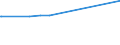 KN 15179010 /Exporte /Einheit = Preise (Euro/Tonne) /Partnerland: Zentralaf.republik /Meldeland: Europäische Union /15179010:Mischungen und Zubereitungen von Tierischen Oder Pflanzlichen Fetten und Ölen, Genießbar Sowie von Genießbaren Fraktionen Verschiedener Fette und Öle, mit Milchfettgehalt von > 10 bis 15 ght (Ausg. Fette und Öle Sowie Deren Fraktionen, Ganz Oder Teilweise Hydriert, Umgeestert, Wiederverestert Oder Elaidiniert [auch Raffiniert, Jedoch Nicht Weiterverarbeitet], Mischungen von Olivenölen Oder Deren Fraktionen Sowie Feste Margarine)