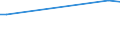 KN 15179010 /Exporte /Einheit = Preise (Euro/Tonne) /Partnerland: Somalia /Meldeland: Europäische Union /15179010:Mischungen und Zubereitungen von Tierischen Oder Pflanzlichen Fetten und Ölen, Genießbar Sowie von Genießbaren Fraktionen Verschiedener Fette und Öle, mit Milchfettgehalt von > 10 bis 15 ght (Ausg. Fette und Öle Sowie Deren Fraktionen, Ganz Oder Teilweise Hydriert, Umgeestert, Wiederverestert Oder Elaidiniert [auch Raffiniert, Jedoch Nicht Weiterverarbeitet], Mischungen von Olivenölen Oder Deren Fraktionen Sowie Feste Margarine)