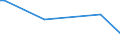 KN 15179010 /Exporte /Einheit = Preise (Euro/Tonne) /Partnerland: Kenia /Meldeland: Eur28 /15179010:Mischungen und Zubereitungen von Tierischen Oder Pflanzlichen Fetten und Ölen, Genießbar Sowie von Genießbaren Fraktionen Verschiedener Fette und Öle, mit Milchfettgehalt von > 10 bis 15 ght (Ausg. Fette und Öle Sowie Deren Fraktionen, Ganz Oder Teilweise Hydriert, Umgeestert, Wiederverestert Oder Elaidiniert [auch Raffiniert, Jedoch Nicht Weiterverarbeitet], Mischungen von Olivenölen Oder Deren Fraktionen Sowie Feste Margarine)