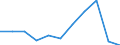 KN 15179091 /Exporte /Einheit = Preise (Euro/Tonne) /Partnerland: Belgien/Luxemburg /Meldeland: Eur27 /15179091:Mischungen von Flüssigen, Fetten Pflanzlichen Ölen, Genießbar, mit Einem Milchfettgehalt von <= 10 ght (Ausg. Öle, Ganz Oder Teilweise Hydriert, Umgeestert, Wiederverestert Oder Elaidiniert [auch Raffiniert, Jedoch Nicht Weiterverarbeitet], und Mischungen von Olivenölen)